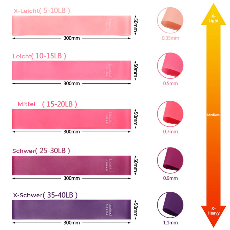 Fitness-Widerstandsband
